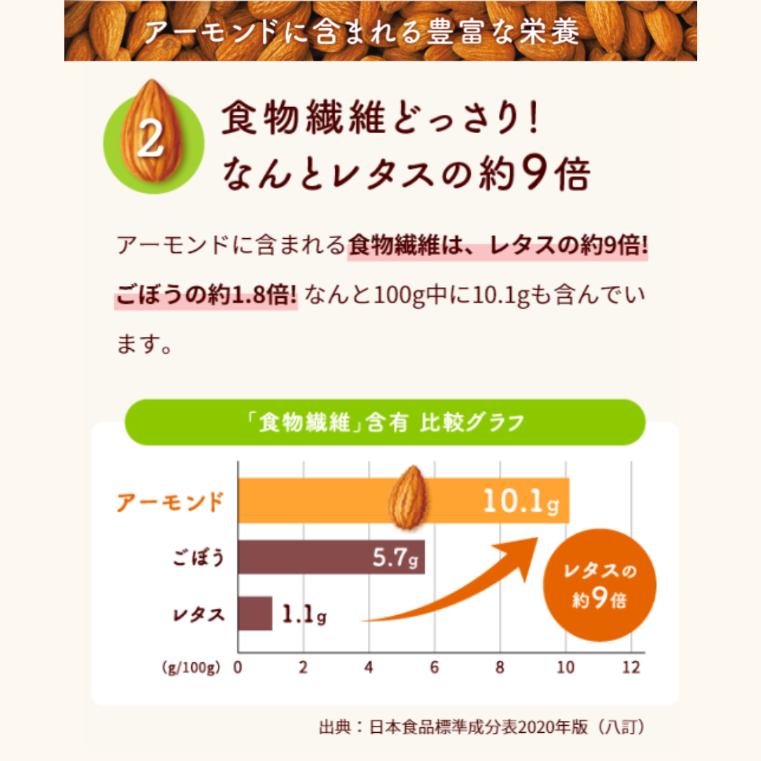 【定期】アーモンド効果 3種のナッツ砂糖不使用 1000ml 6本 RN