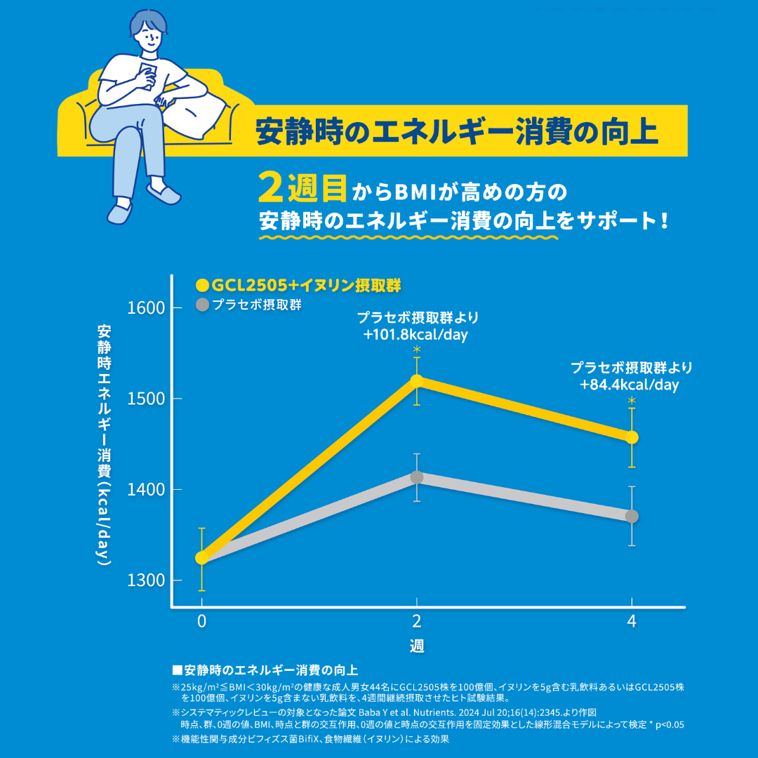 BifiXヨーグルトα ドリンクタイプ ＜やさしい甘さ・脂肪ゼロ＞ 100g12