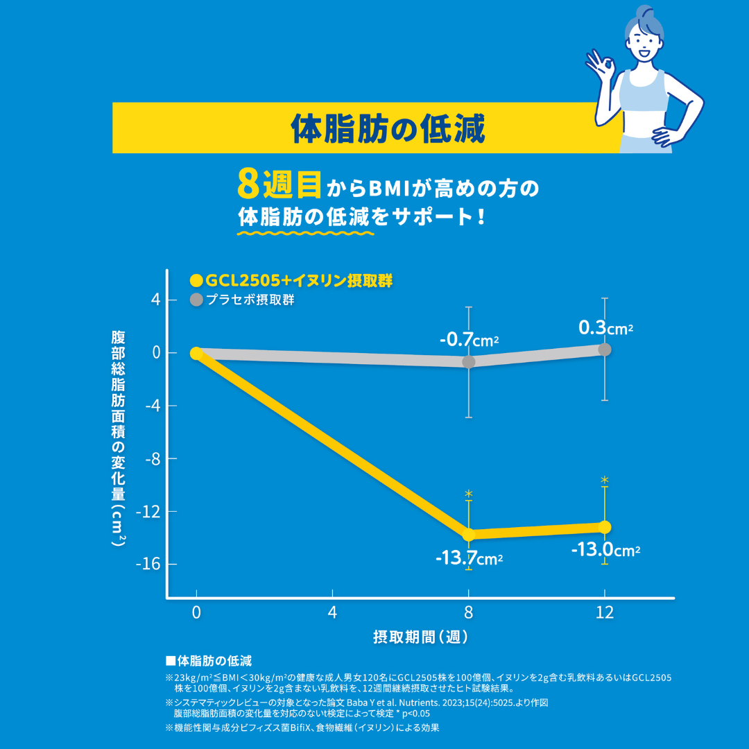 BifiXヨーグルトα ドリンクタイプ ＜やさしい甘さ・脂肪ゼロ＞ 100g12