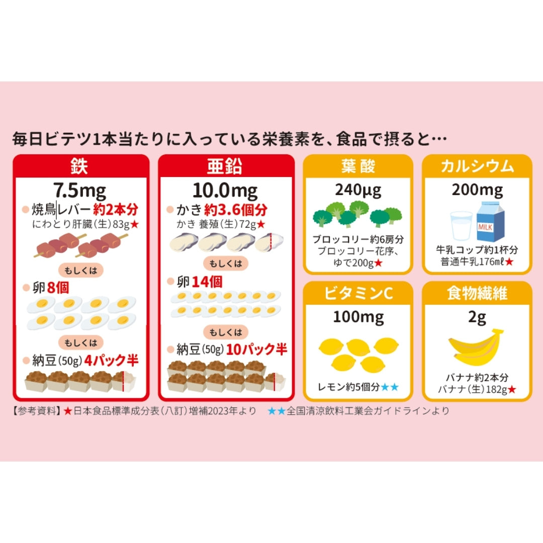 お試し】毎日ビテツ 3種アソートセット 15本 – グリコダイレクトショップ