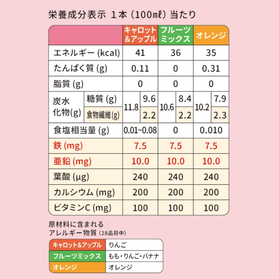 お試し】毎日ビテツ フルーツミックス 15本 – グリコダイレクトショップ