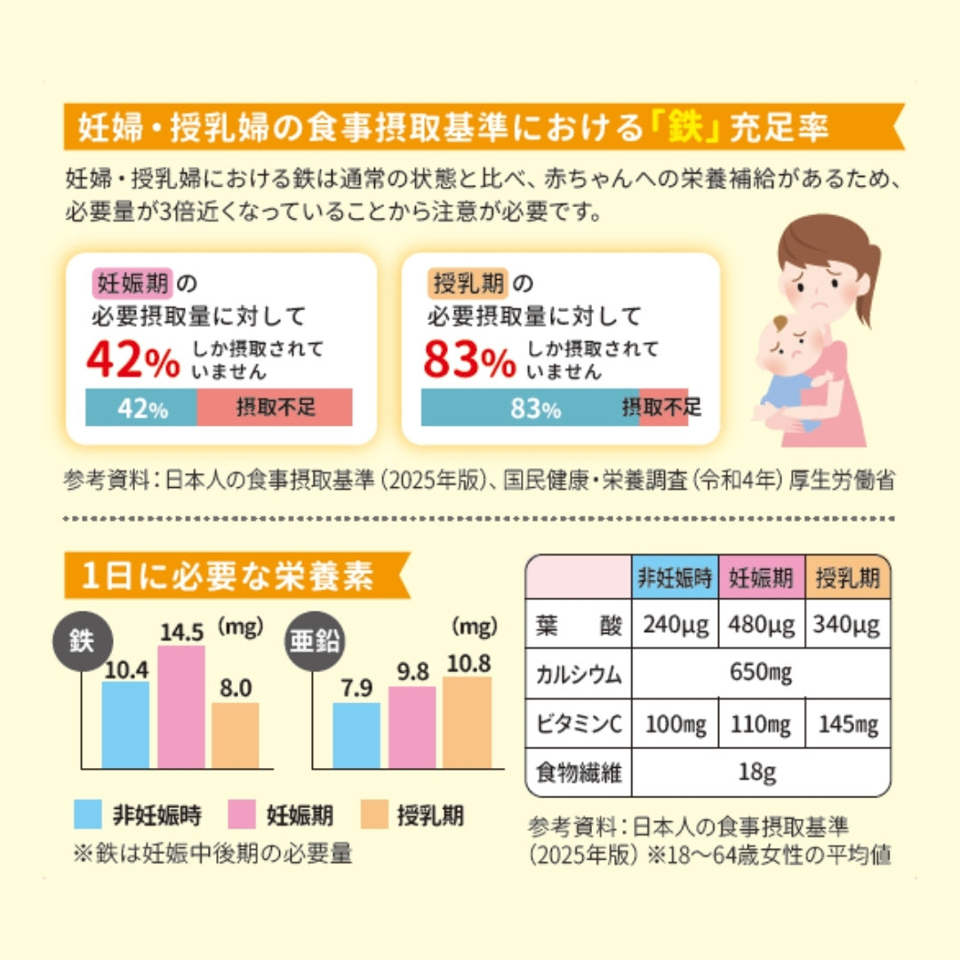 【定期】毎日ビテツ　選べるアソートセット 3種30本　1ヶ月毎お届け