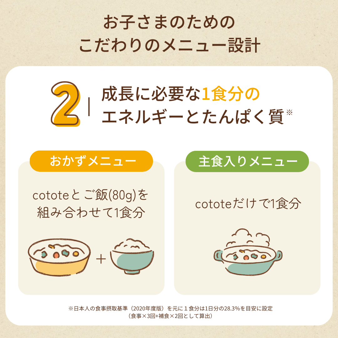 cotote 4食セット 今回のみお届け – グリコダイレクトショップ