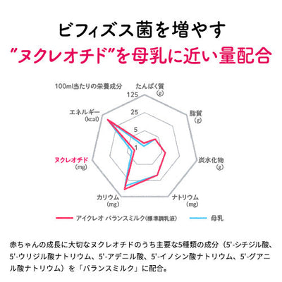 バランスミルク800g