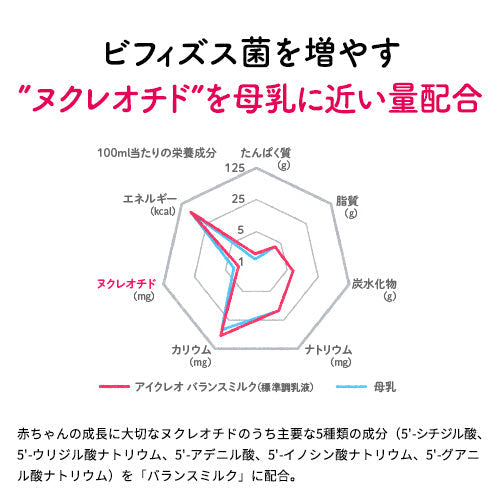お試し】バランスミルク800g赤ちゃんミルク6本セット – グリコ