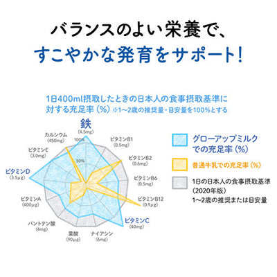 【定期】グローアップミルク　3缶