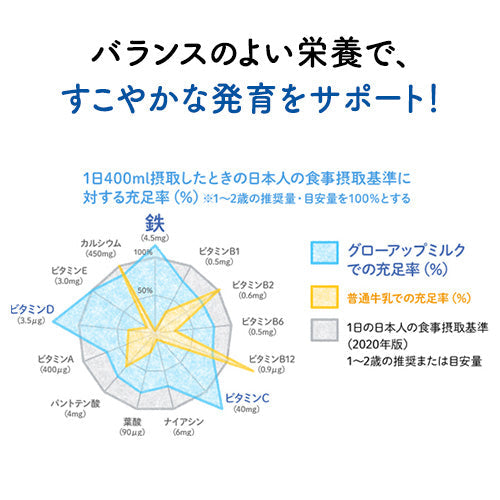 定期】グローアップミルク 2缶 – グリコダイレクトショップ